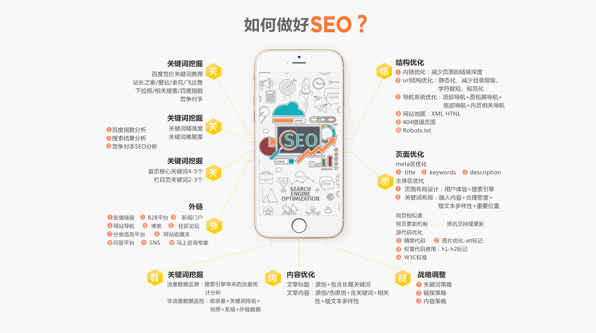 如何做好seo